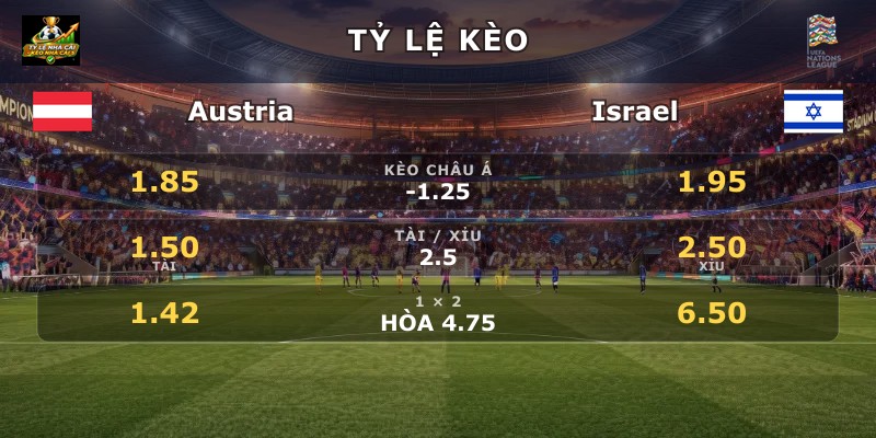 Tỷ lệ kèo Austria vs Israel
