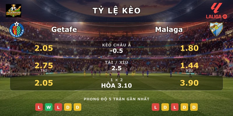 Tỷ lệ kèo Getafe vs Malaga